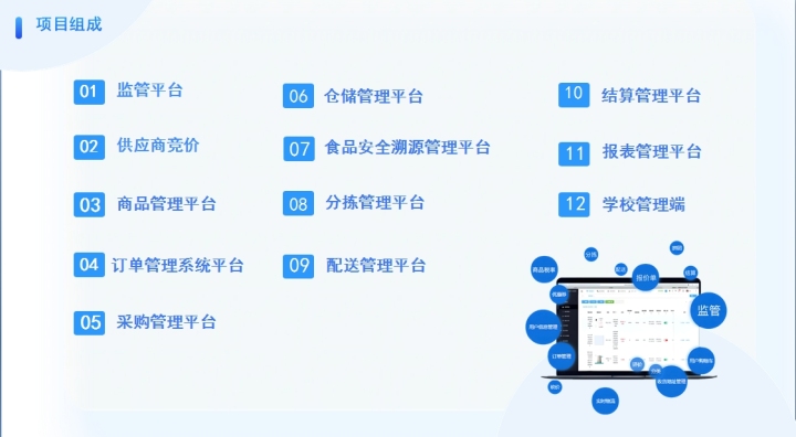 食堂管理系统全流程闭环展示