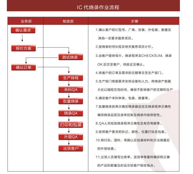 自动化烧录产线应用
