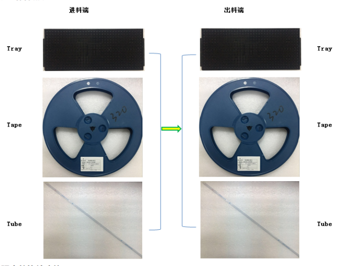 自动化吸嘴工作示意图