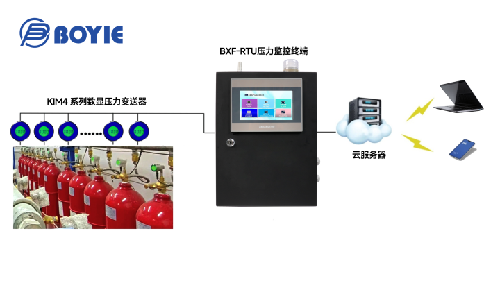 2026年压力采集终端优质企业/压力采集终端厂商/压力采集终