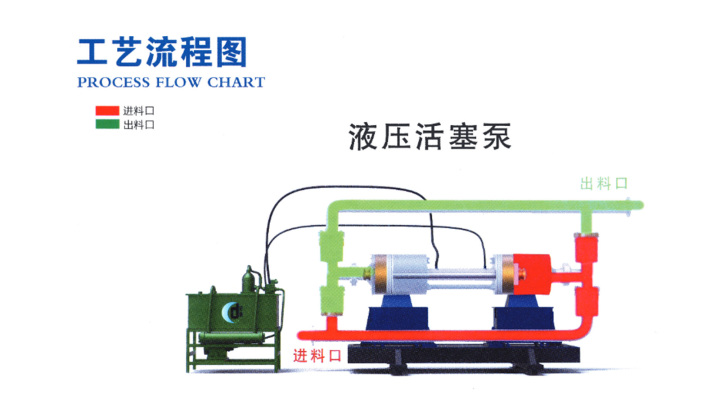 高压柱塞泵工作示意图
