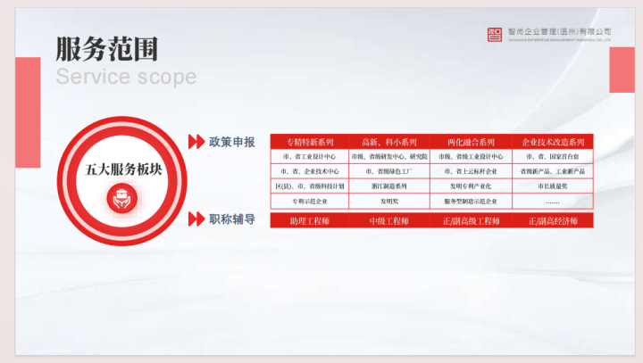 2026年乐清专精特新小巨人机构评价排行榜，企业管理/知识产