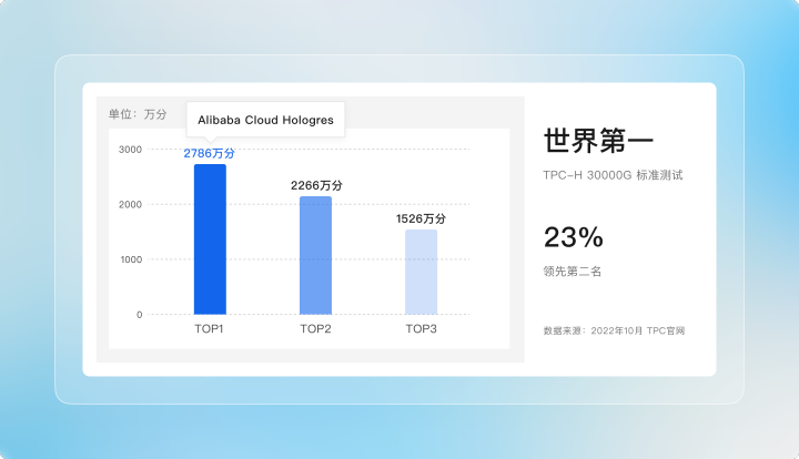 2026年阿里vps代理政策，排名前十的阿里vps怎么快速部