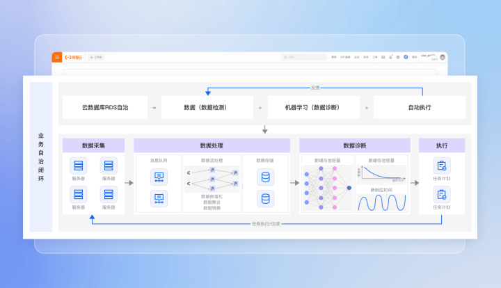 阿里云代理商服务流程示意图