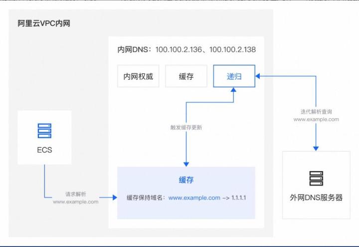 阿里云虚拟主播GPU服务器-2