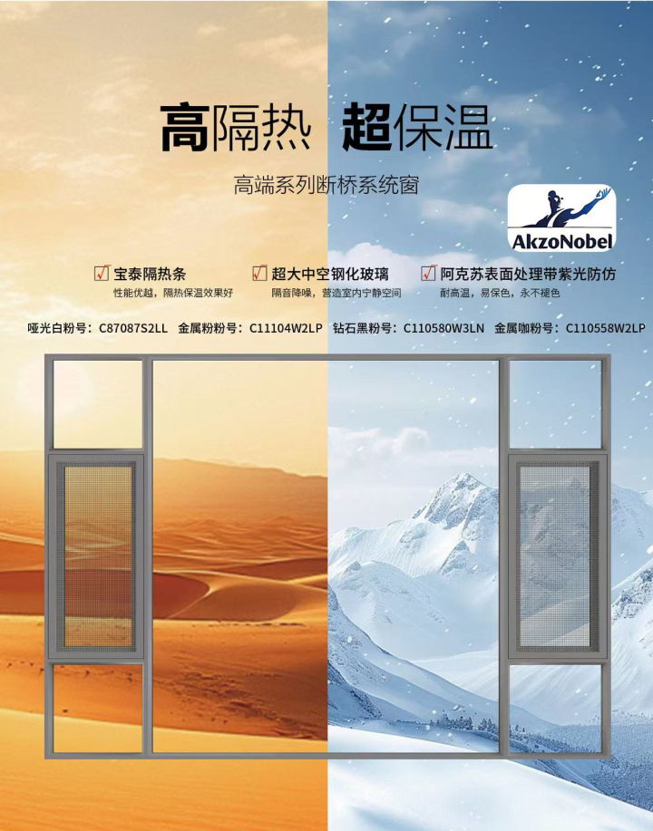 全电动提升窗市场格局示意图