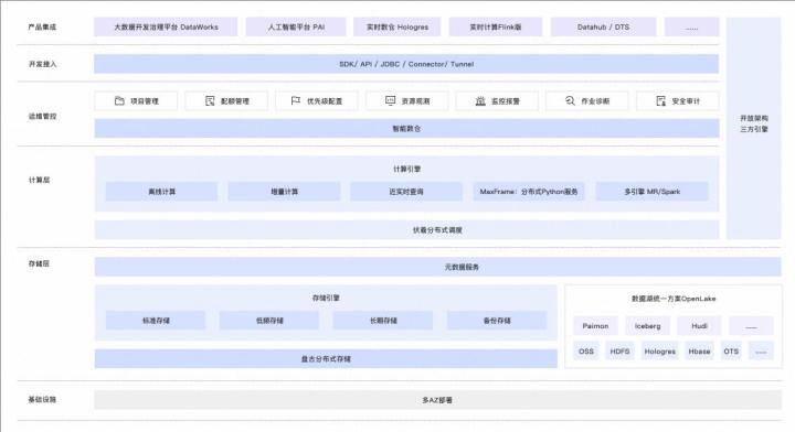 2026年阿里云虚拟主播GPU服务器机构精选名单，阿里云/阿