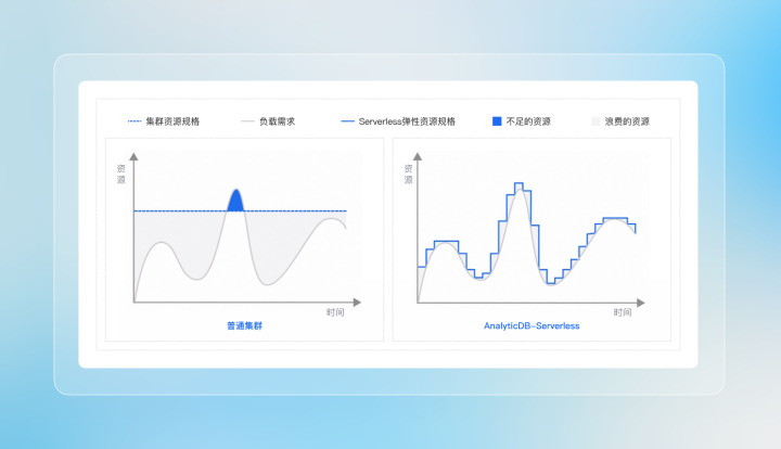 重庆资质齐全的阿里云代理商技术企业:严选