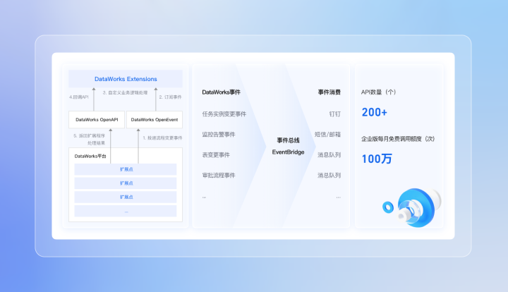 阿里云盾Web防火墙服务流程图