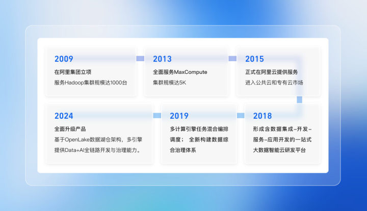 2026年阿里云点播机构推荐指南，阿里云硬盘/阿里云网络/阿