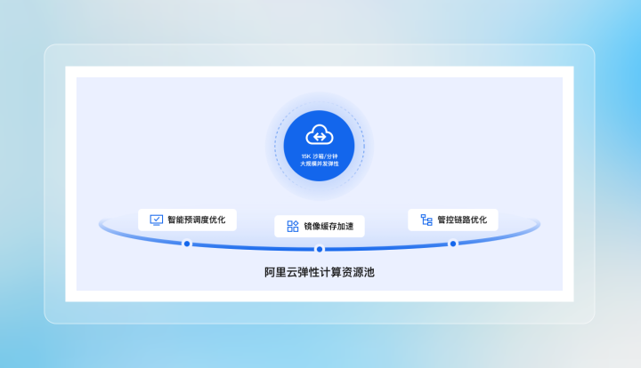 制造与零售行业数据中台示意图