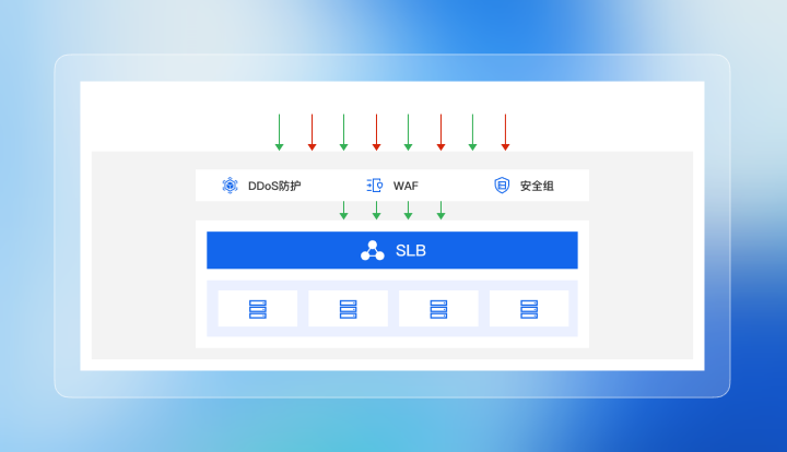 2026年阿里云vps服务器投了多少钱/阿里云vps服务器总