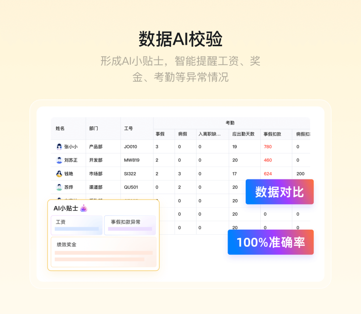 数字化协同办公场景