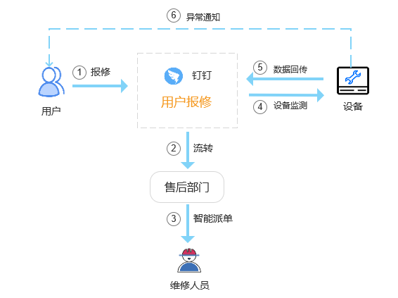 客户案例与荣誉