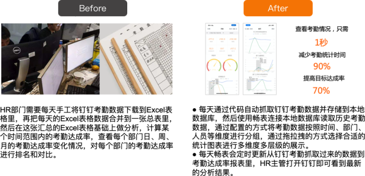 2026年钉钉低代码平台免费试用，实用的钉钉低代码平台怎么收