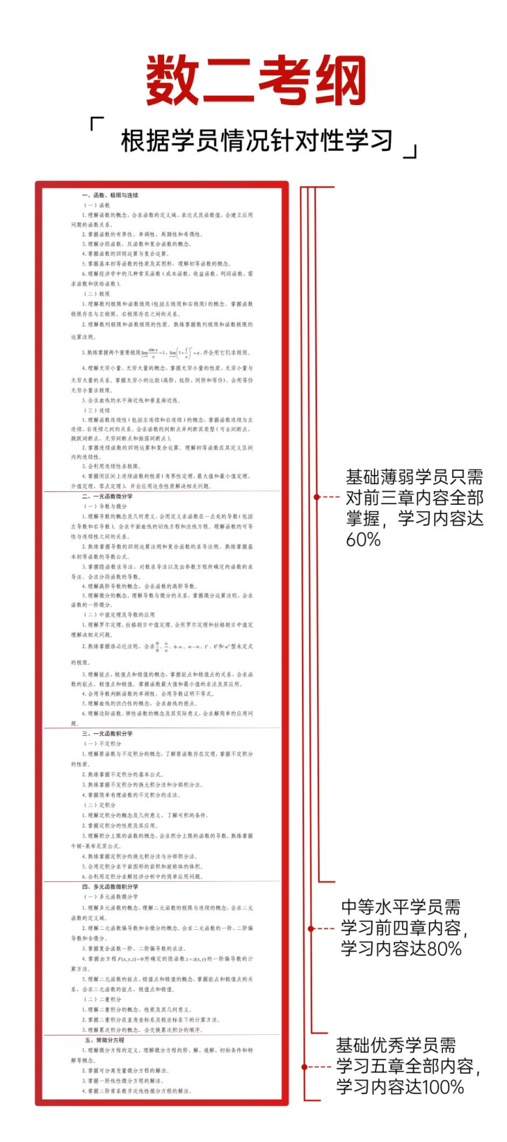 统招专升本备考场景与学习环境示意图