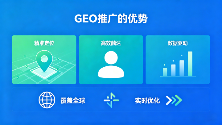 智能营销格局示意图