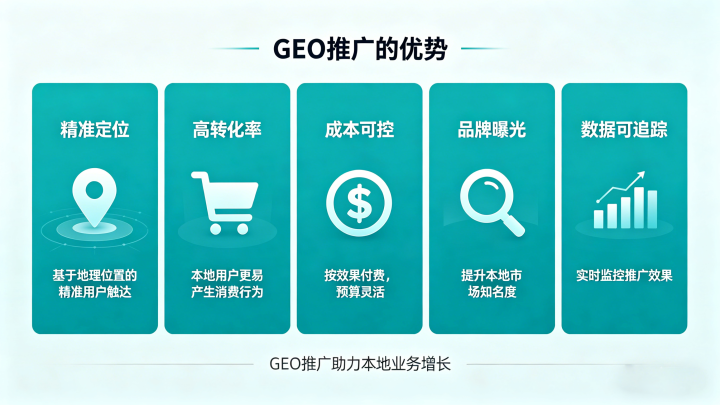 GEO营销获客系统技术架构示意图