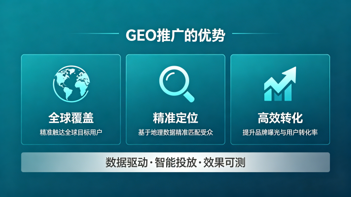 GEO排名工具效果对比图谱