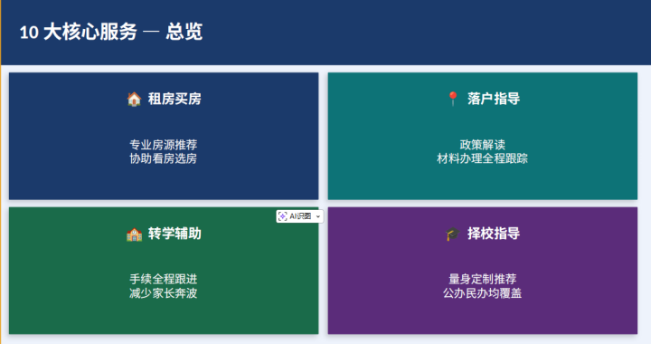 吉林落户转学市场分析图