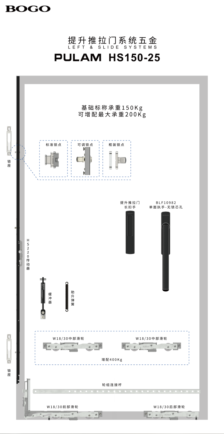 铝合金门窗配件生产精选厂