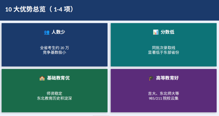 升学规划定制场景应用图