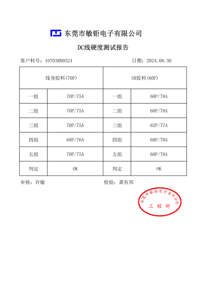 公司专利与认证展示
