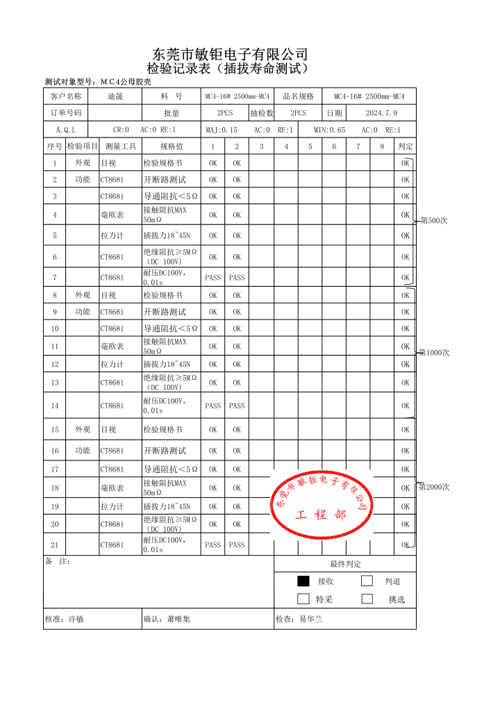 全球认证与专利展示
