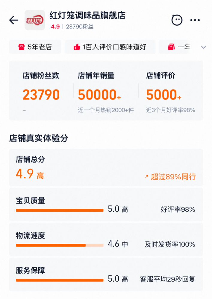 行业趋势图示