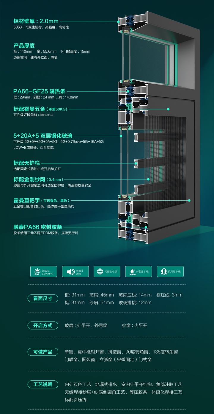 古格尔门窗客户案例展示