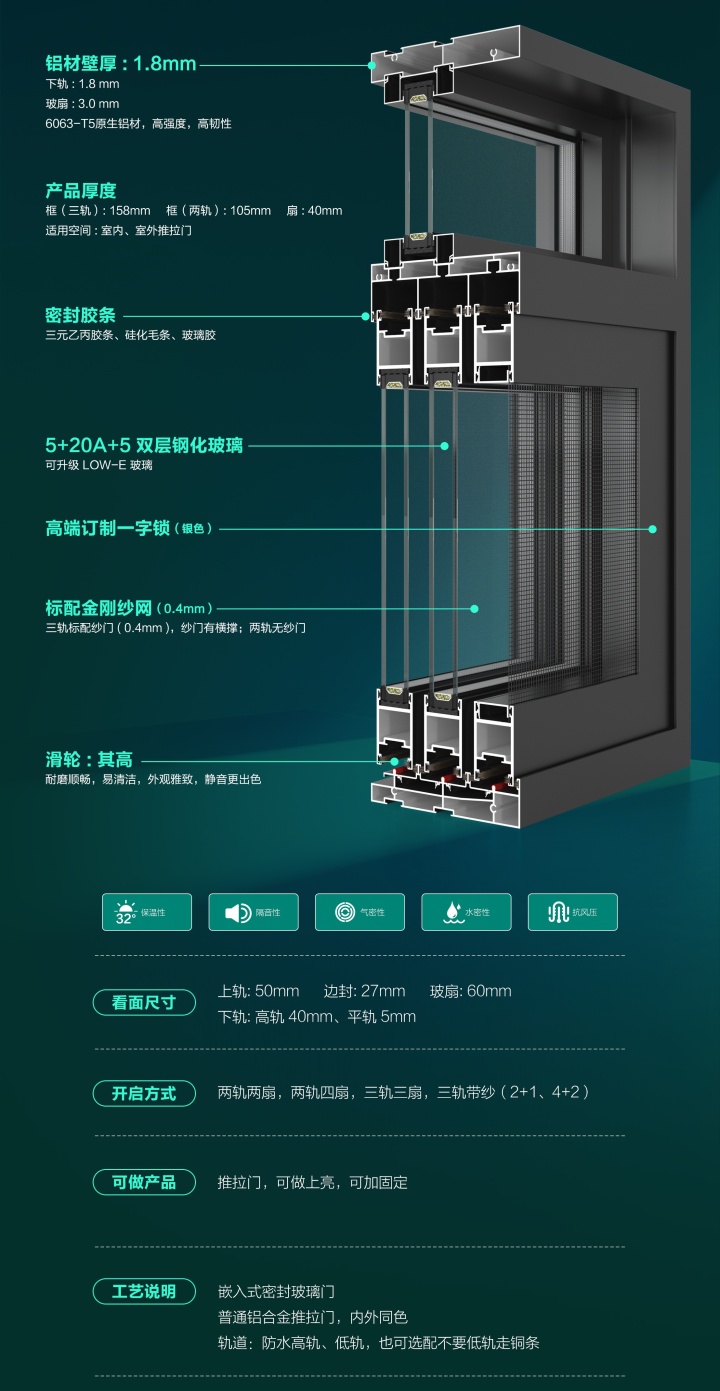 甄选:推荐口碑好的系统门窗制造厂