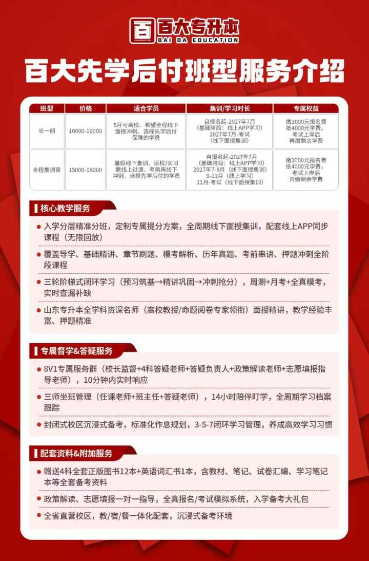 百大教育学员风采
