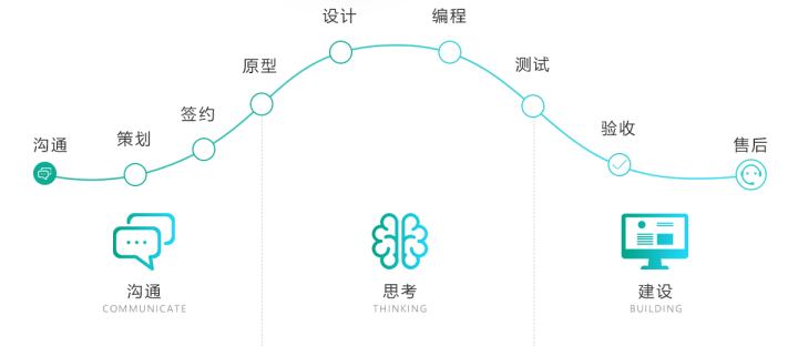 专业的运维团队，保障稳定运行