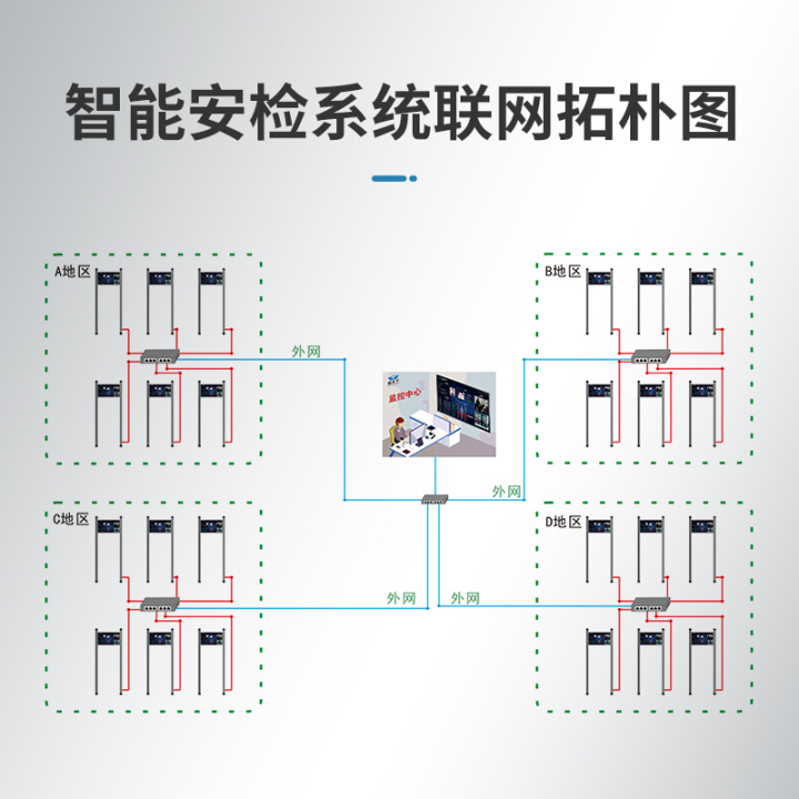 6区安检门厂区应用实拍