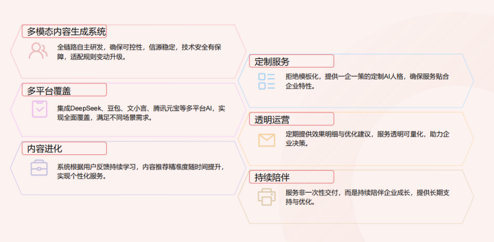 客户场景与AI流量闭环