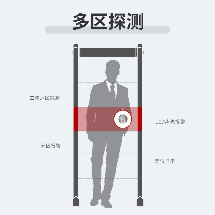 行业趋势应用场景