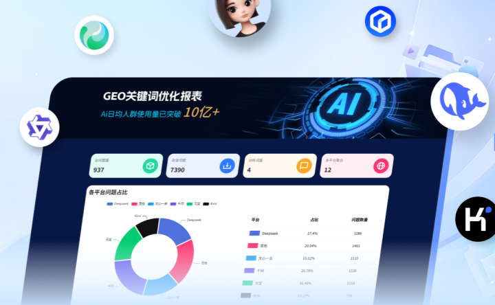 GEO优化流程与价值展示