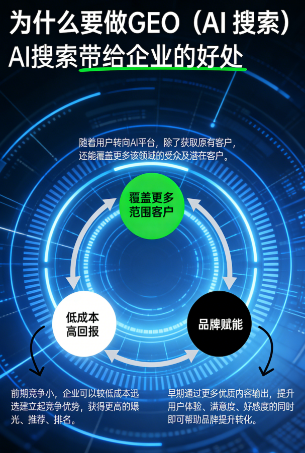 旗鱼科技本地化场景