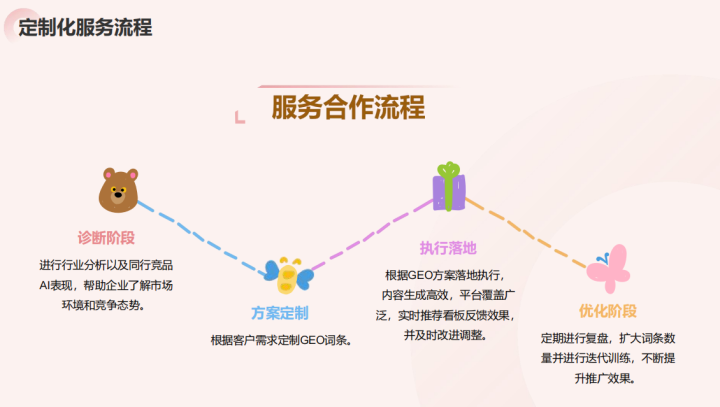 多渠道可信信源铺设示意图