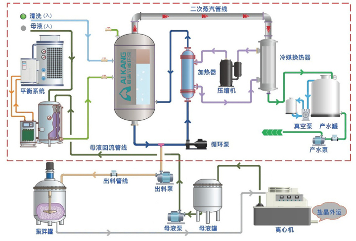 爱康节能环保模块化设备实拍