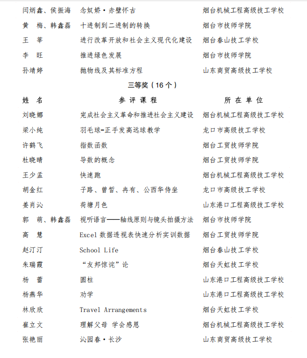 烟台春山技工学校产教融合基地