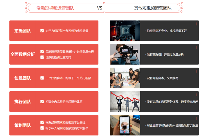 实景拍摄与编导策划