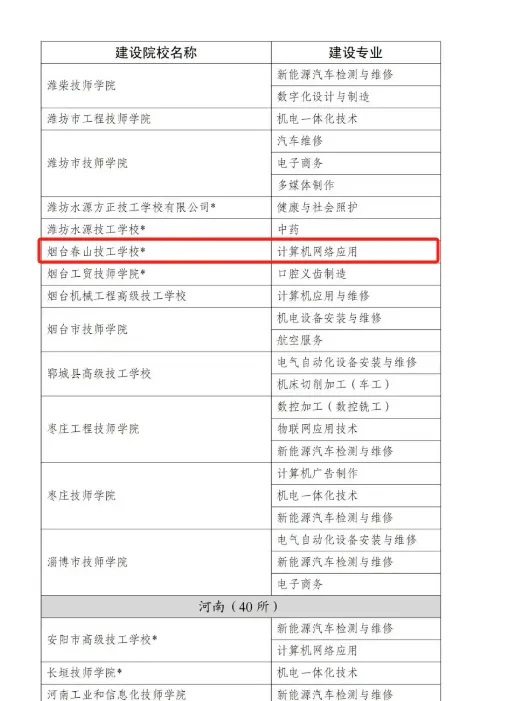 现代化校园与生活配套