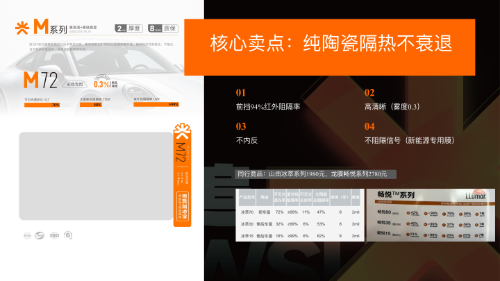 2026年10月:揭秘呼和浩特汽车贴膜新标准,推荐呼和浩特高性价比的隐私窗膜线下门店
