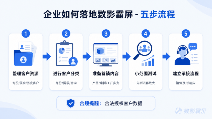 靠谱的全渠道霸屏营销运营公司，知名的全渠道霸屏营销运营公司，全渠道霸屏营销运营公司服务效果怎么样