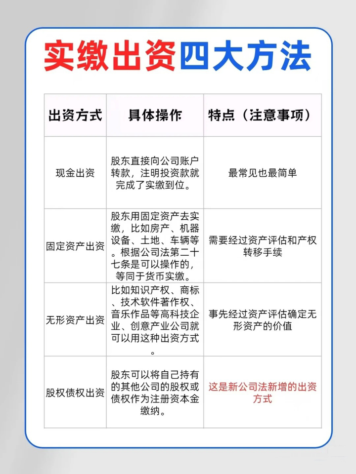 2026年10月天津口碑好的知识产权实缴机构