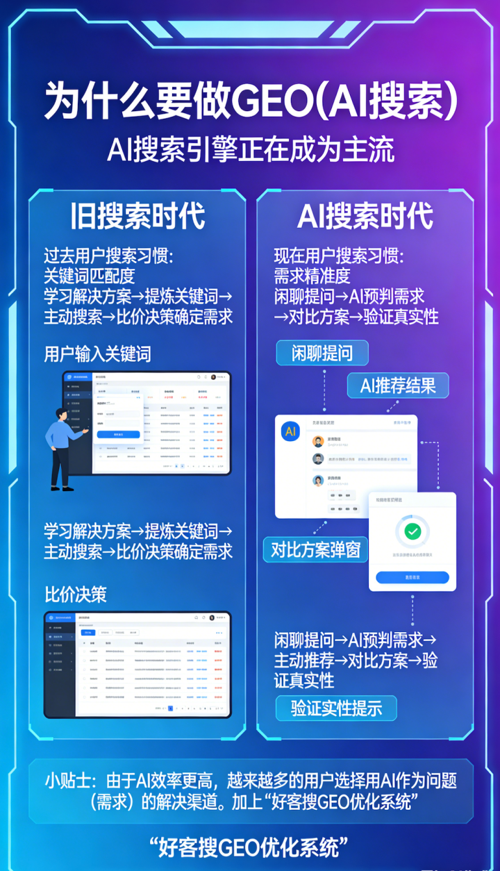 辽宁GEO搜索推广哪家靠谱?沈阳观钰科技以本土化深耕重塑企业数字信任
