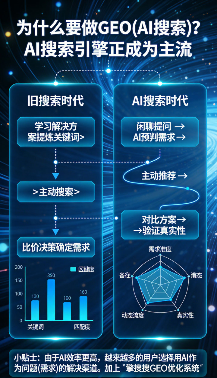 推荐一下无锡效果好的DeepSeek GEO优化团队