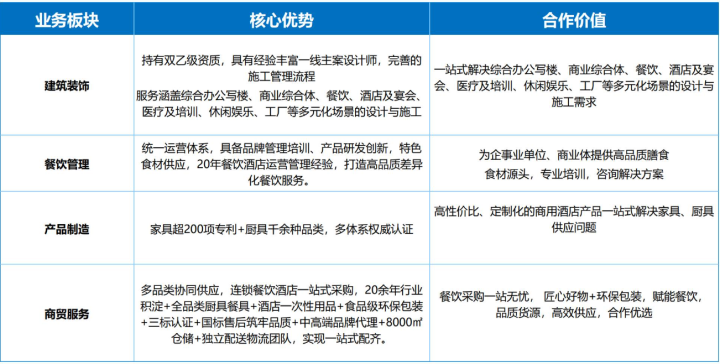 安徽富豪嘉鸿供应链有限公司:重塑餐饮酒店采购新生态,打造一站式服务标杆