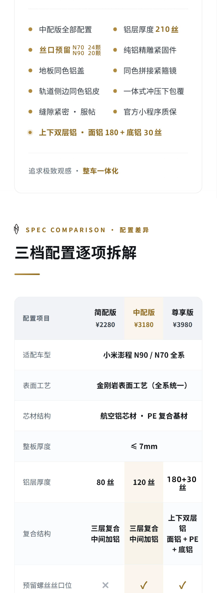 帮我选一下南浔耐用耐磨的小米澎程n90Max汽车地板品牌